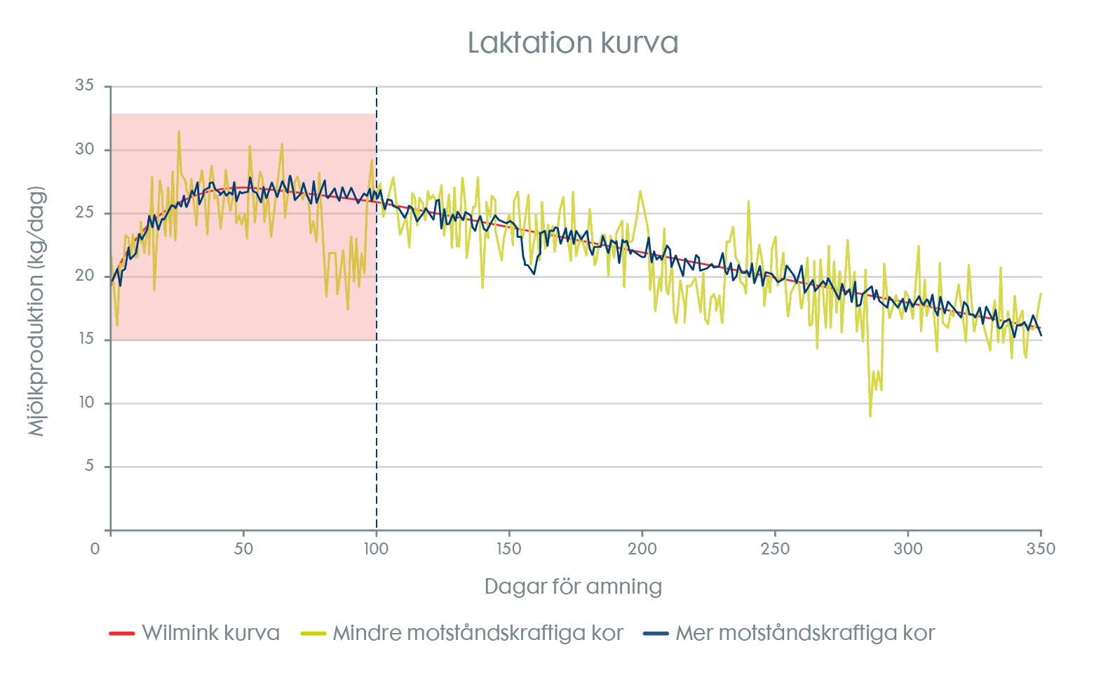 58104-TN HealthyLife grafieken SE_Lactatiecurve.png